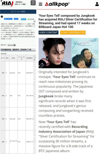 방탄소년단 정국 ‘Your Eyes Tell’ 日레코드협회 스트리밍 실버 인증 획득