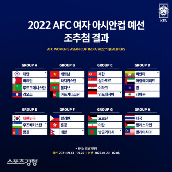 한국여자축구, 9월 아시안컵 예선서 우즈베크·몽골과 한 조