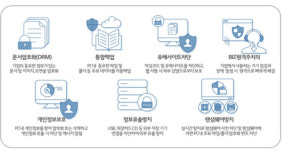 LG유플러스, 중소기업·소상공인 대상 ‘U+클라우드보안팩’ 출시