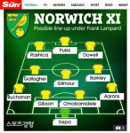 ‘램파드 부임 임박’ 노리치, 예상 라인업은?