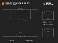 ‘마지막 기회’ 이강인이 벤투 눈에 들려면…