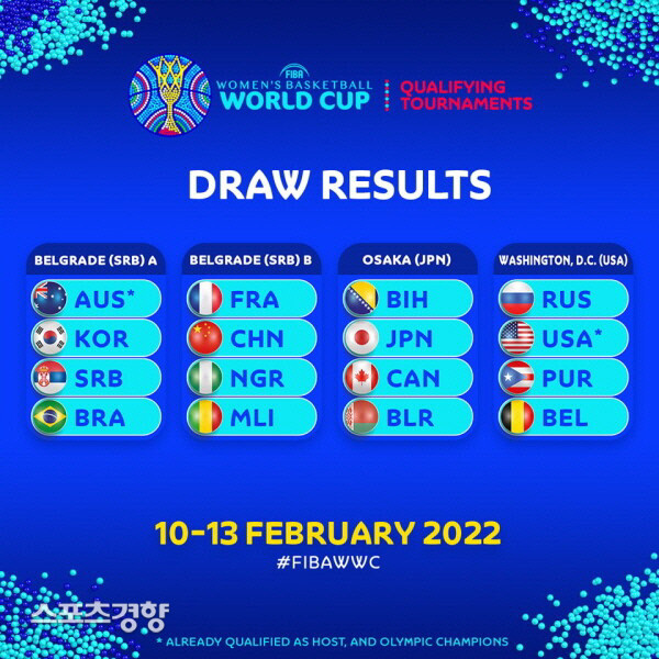 한국 여자농구, 2026 FIBA 월드컵 4강행 확정!
