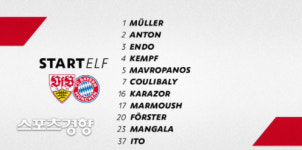 ‘중원 부상 병동’ 뮌헨, 슈투트가르트전 라입업 공개