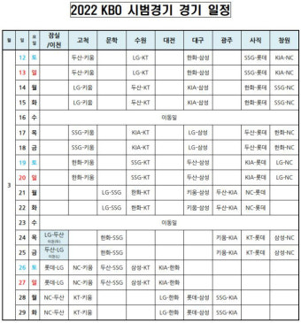 KIA 나성범, 시범경기 첫날 친정팀 NC 만난다