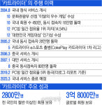 End··· 카트라이더 And!