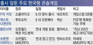 험난하지만 가야할 길···‘K-콘솔게임’ 내달 시험대 선다