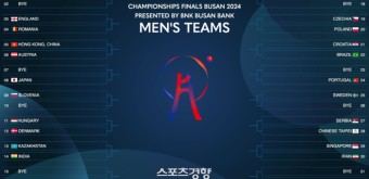 부산세계탁구선수권대회의 엇갈린 희비…남자 탁구는 4강, 여자 탁구는 8강에서 중국과 만나