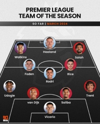 EPL 베스트 11, ‘英 매체에는 없고 통계사이트에는 있고’···손흥민 대접 왜 이리 다르나