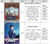한국 관광홍보 30만 시간의 기록[투어테인먼트]