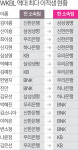 에어컨리그 대이동, 고만고만해진 女농구