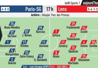 ‘UCL 대비 체력 안배하나’ 이강인, 랑스전 선발 제외→벤치 시작···PSG, 선발 라인업 공개[리그앙 라인업]