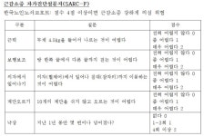 건강한 노년을 위한 근감소증과 퇴행성관절염 예방법