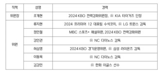 강인권·김강민 등 함께한 KBO, 2025 전력강화위원회 구성 완료