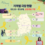 23개 극장에서 시작된 ‘사월기억영화제’···다큐멘터리 영화 ‘주희에게’ 4월 1일 오후 7시, 종로 복합문화공간 ‘들다방’서 관객 주도... 