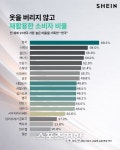 스타일시장(Stylemarket) | 한국 의류 패션 시장 “스타일 최우선 마켓, 옷 재활용 순환까지”