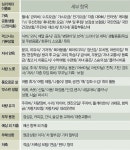 가정경제 상담사 이지영이 알려주는 돈에 대한 당신의 다섯 가지 착각