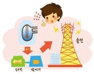 [아빠가 들려주는 과학이야기]원자력 발전과 전기 이야기