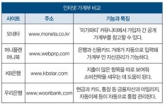 0원부터 1억원까지 자금별 종잣돈 재테크