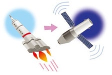 [아빠가 들려주는 과학이야기]영화 ‘그래비티’ 속 과학