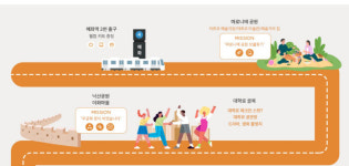 [주말&]춤신춤왕 오영수 할아버지 만나러 대학로 갑니다