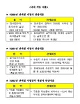 휴대물품 세관신고 말로도 가능해졌어요