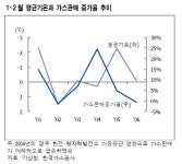 이조케터링서비스(주)가스안전공사 | 따뜻한 겨울, 가스공사엔 찬바람