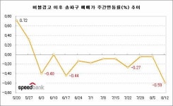 버블세븐 효과? 강남 지고 용산 뜨고