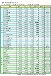 장외IPO,강세 이어져