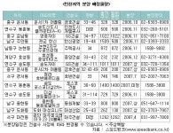 검단 특수?···인천 내년까지 11000가구 분양