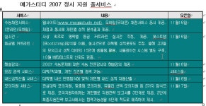 “2007 수능 가채점 결과 온라인 실시간 중계”