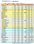 장외IPO/오스코텍 관심