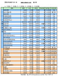 장외시장 약보합속,  IPO종목은 소폭 반등