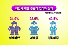 (VOD) 잘못된 비만관리!