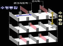주공, ‘신 개념 임대아파트 공법’ 특허 취득