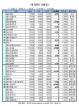 장외IPO/기업공개 관련주 반등