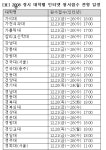 2008 정시지원, 이런점 유의해라