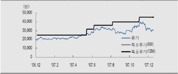 LG패션 ‘마키노차야’ 인수, 성장엔 긍정적
