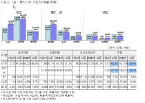 SK텔레콤, 하나로텔레콤 인수 불허를