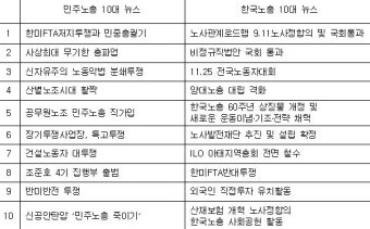 민주노총·한국노총, 올해의 10대뉴스 선정