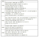 MB의 기획된 노조탄압에 언론은 허위선동