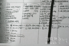 유성기업 용역 ‘전문 노조 파괴범’의 흔적