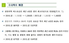 신성여객, 10억은 어디로?