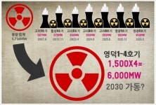 3월 14일, 탈핵희망버스타고 영덕으로 가자