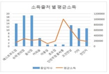 집보다 길거리가 안전한 탈가정 청소년