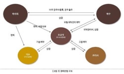 경마산업의 가장 밑바닥, 고 문중원 기수는 왜 목숨을 끊었나