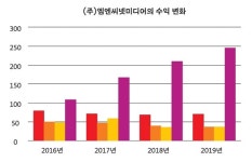 최&김미용경영컨설팅 | 자본이 키운 ‘포르노 산업’, 황금알을 낳았다