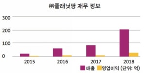 (주)더블루피엠씨 | 성착취 위에 선 벗방의 전성기