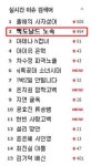 맥도날드 노숙할머니, 외대 불문과 출신 인텔리