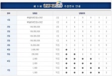 3회 연금복권 당첨번호 2조389932, 1조405842