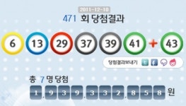 로또 471회 당첨번호 6, 13, 29, 37, 39, 41…1등 7명 19억씩